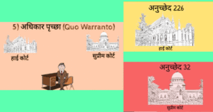 Writ
